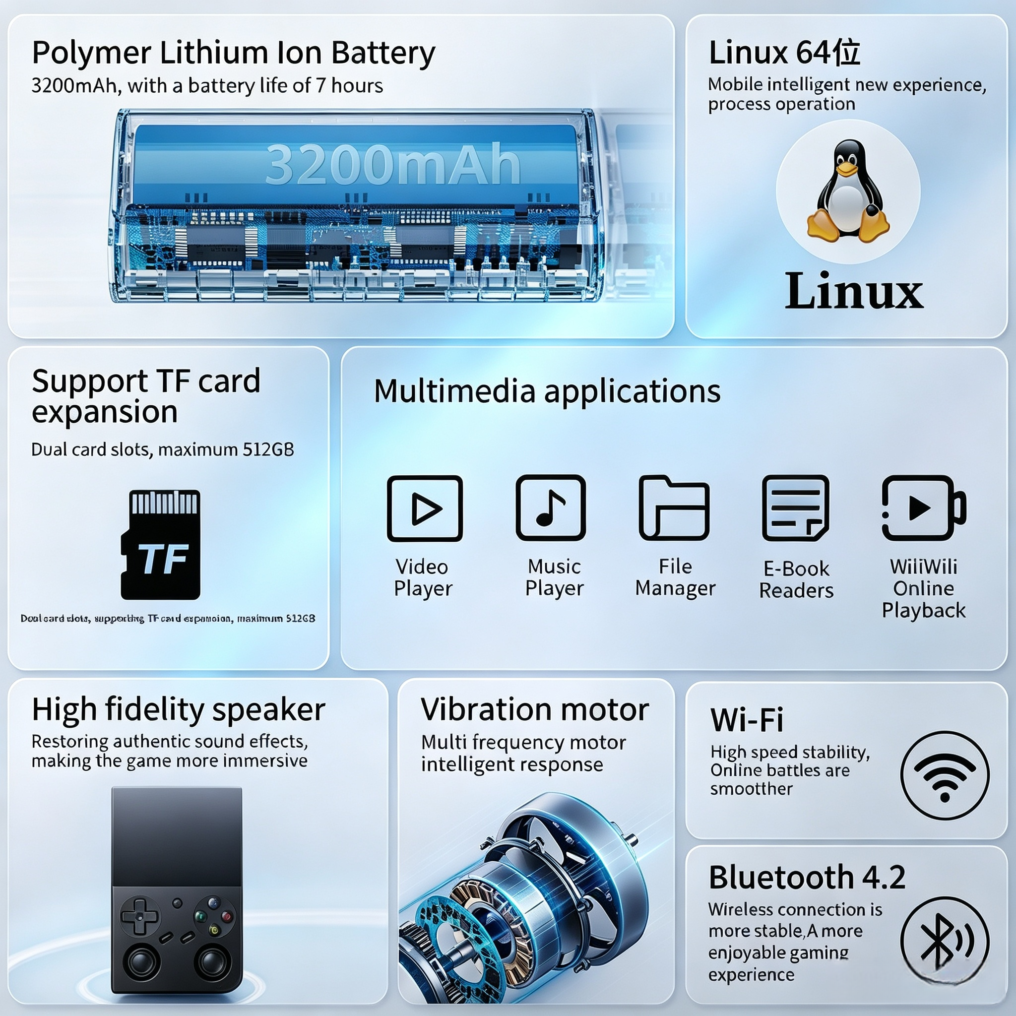 Anbernic RG 35XXPro レトロハンドヘルドゲ - Gaming Console Types のレビューと価格